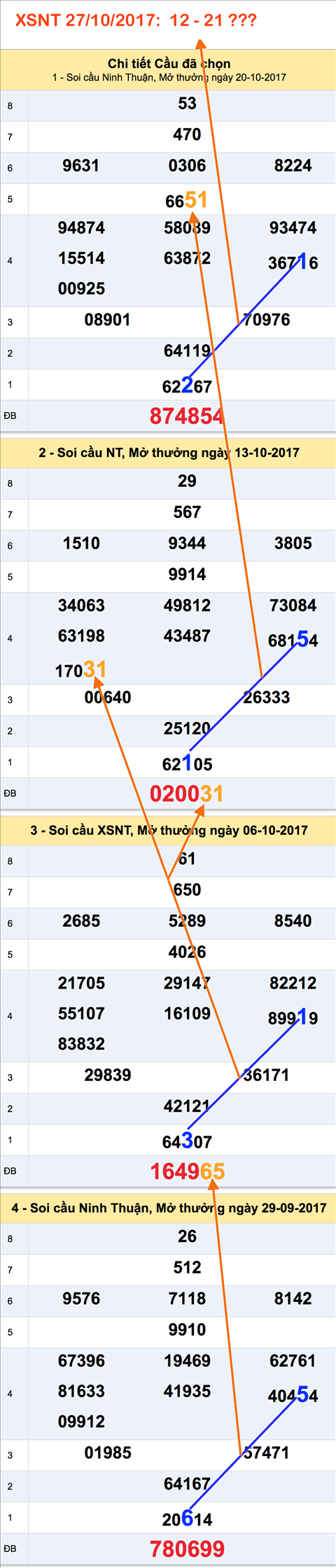 Tham khao XSMT - An so XSNT ngay 27-10-2017.png Tham khao XSMT - An so XSNT ngay 27-10-2017.png